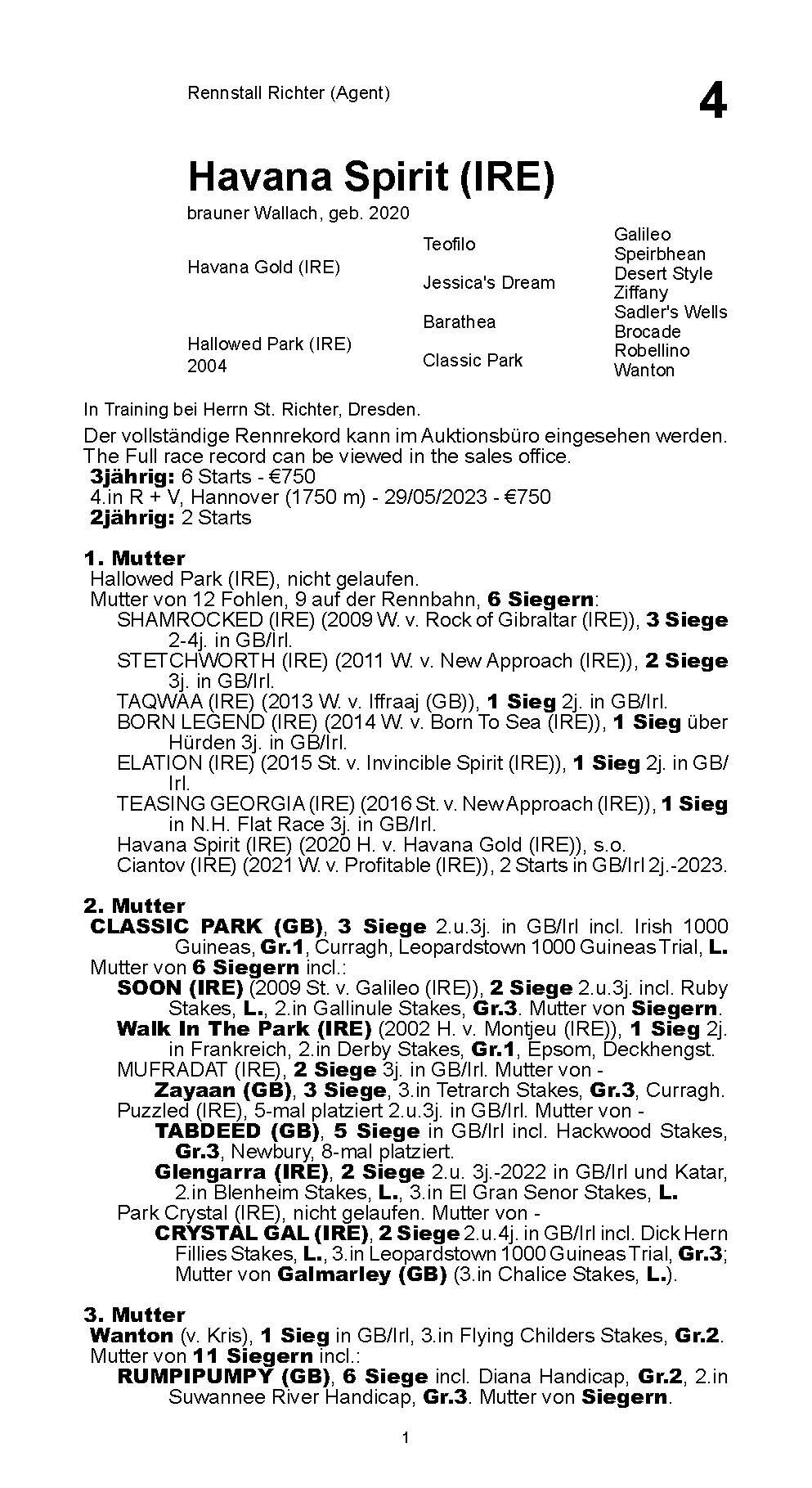 Pedigree for Havana Spirit, 2020