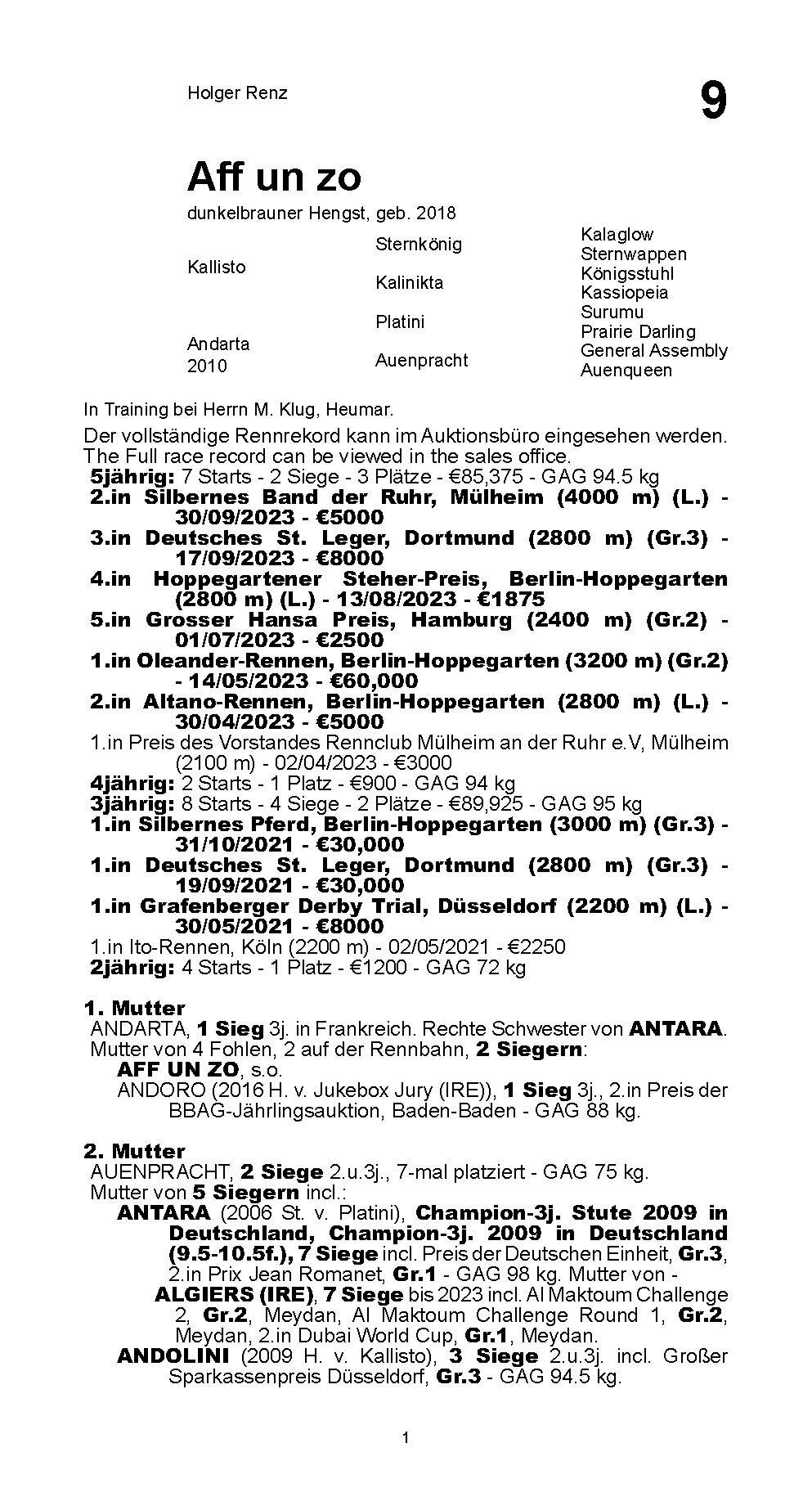 Pedigree for Aff Un Zo (GER), 2018