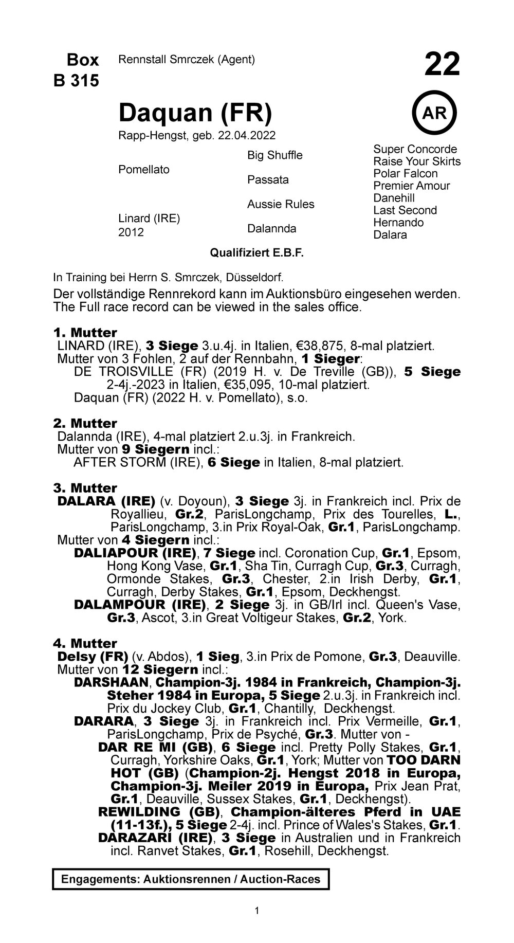 Pedigree for Daquan (GER), 2022