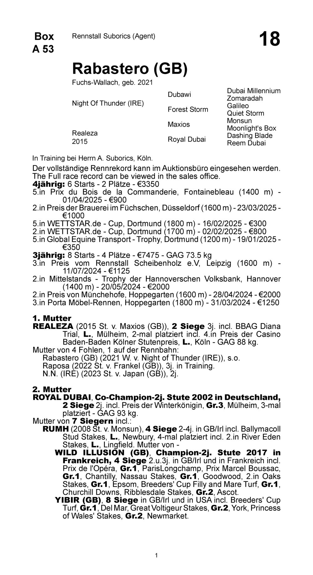 Pedigree for Rabastero (GBR), 2021