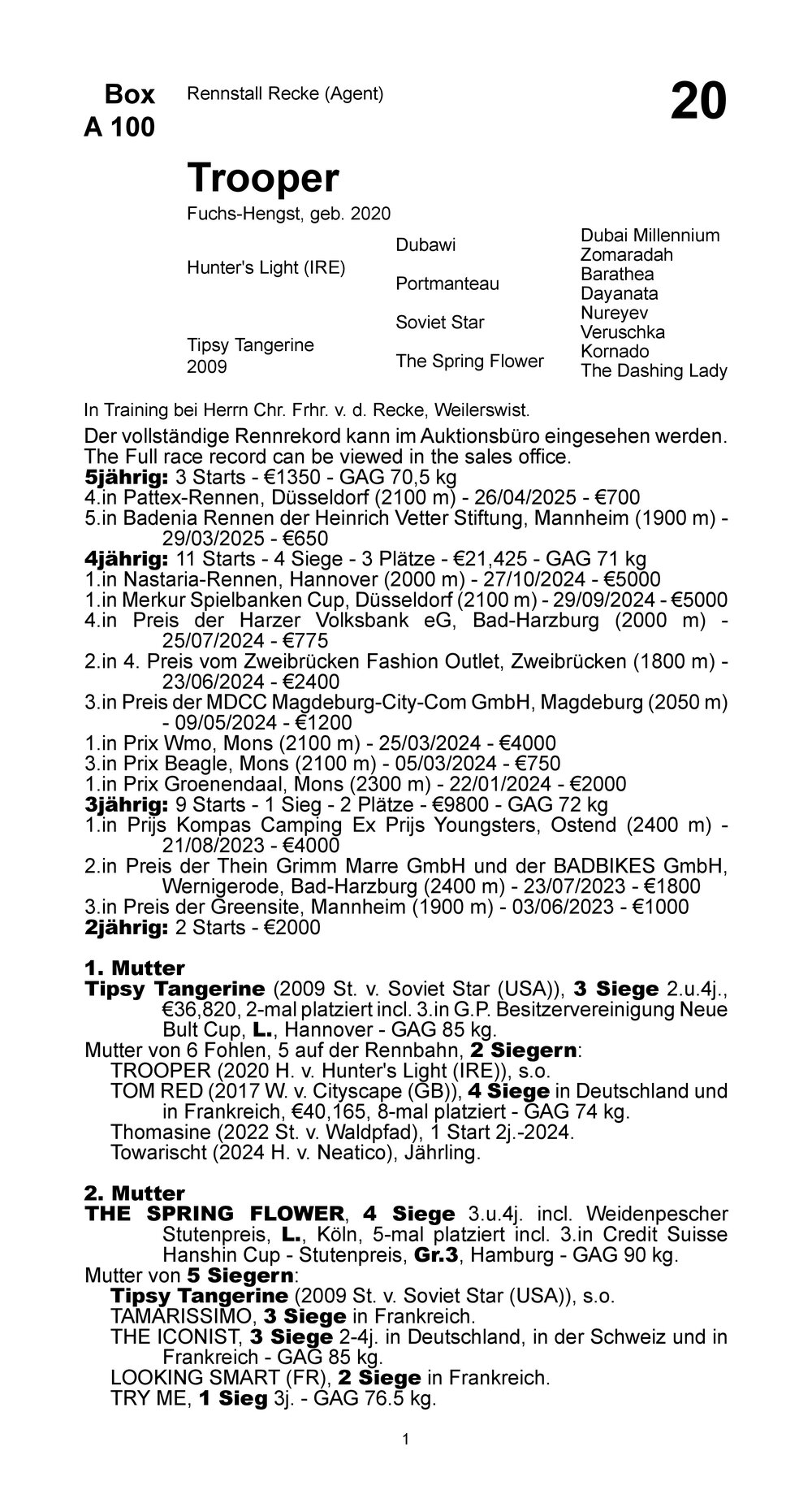 Pedigree for Trooper (GER), 2020
